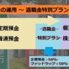 退職金特別プランは手仕舞い